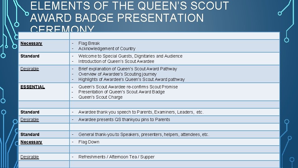 QUEENS SCOUT AWARD BADGE PRESENTATION CEREMONY PURPOSE OF