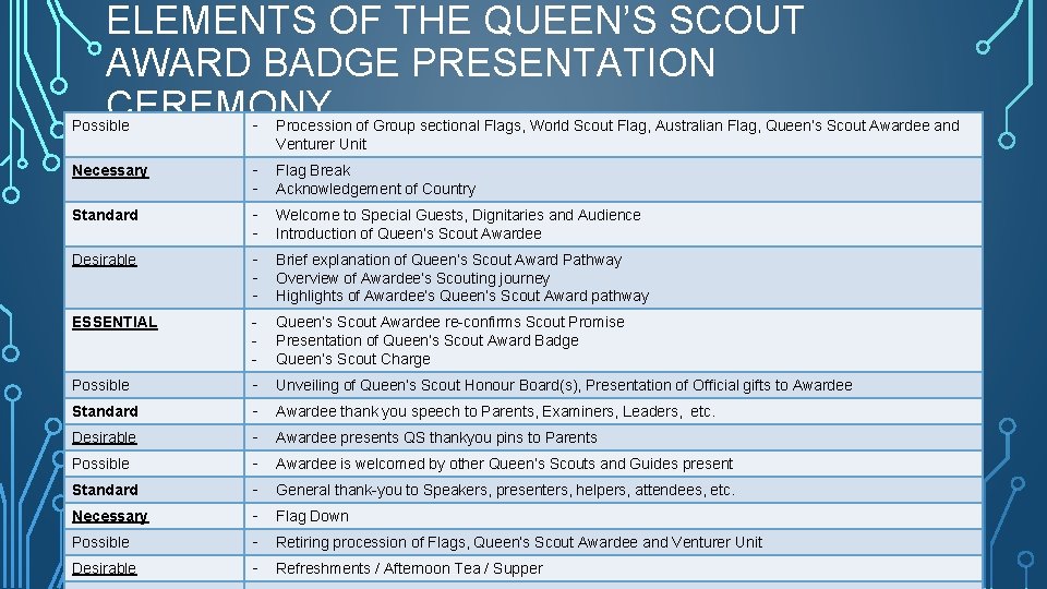 QUEENS SCOUT AWARD BADGE PRESENTATION CEREMONY PURPOSE OF