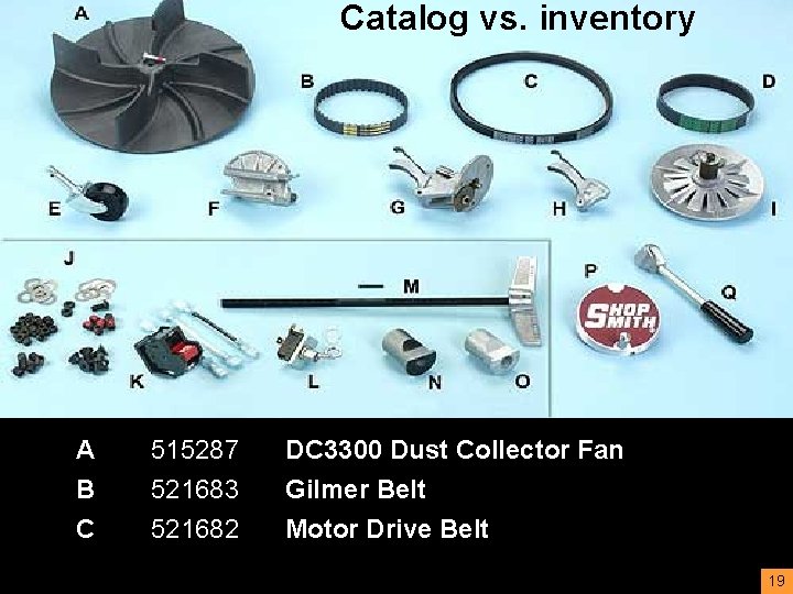 Catalog vs. inventory A B C 515287 521683 521682 DC 3300 Dust Collector Fan