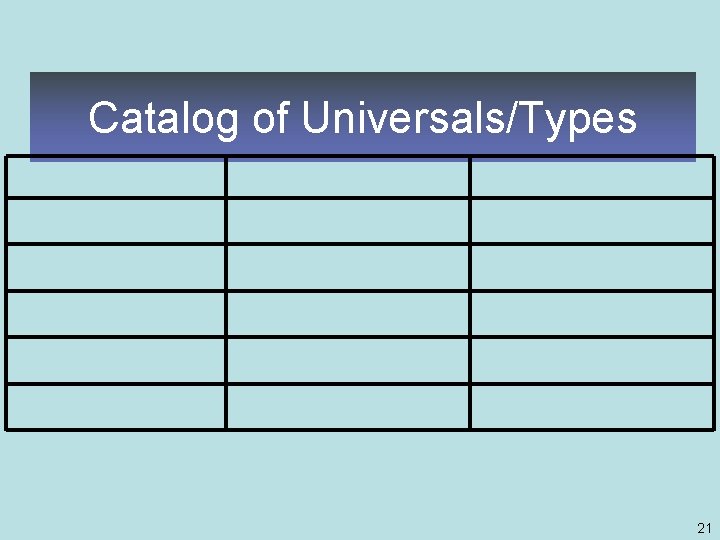 Catalog of Universals/Types 21 