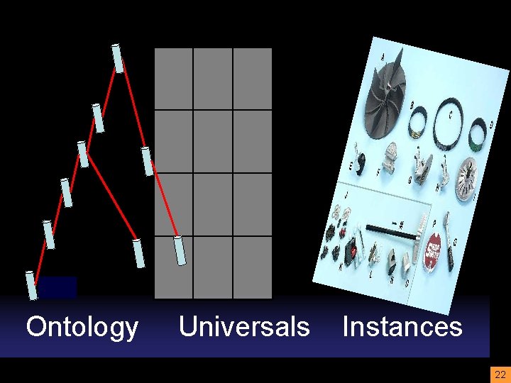 Ontology Universals Instances 22 