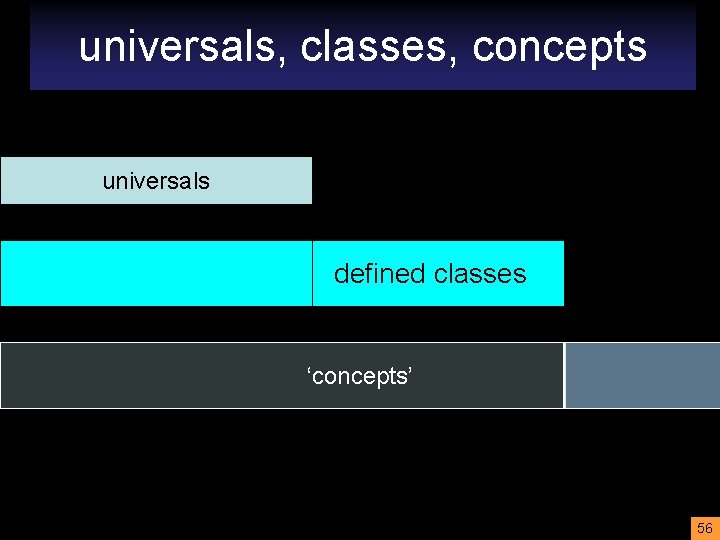 universals, classes, concepts universals defined classes ‘concepts’ 56 