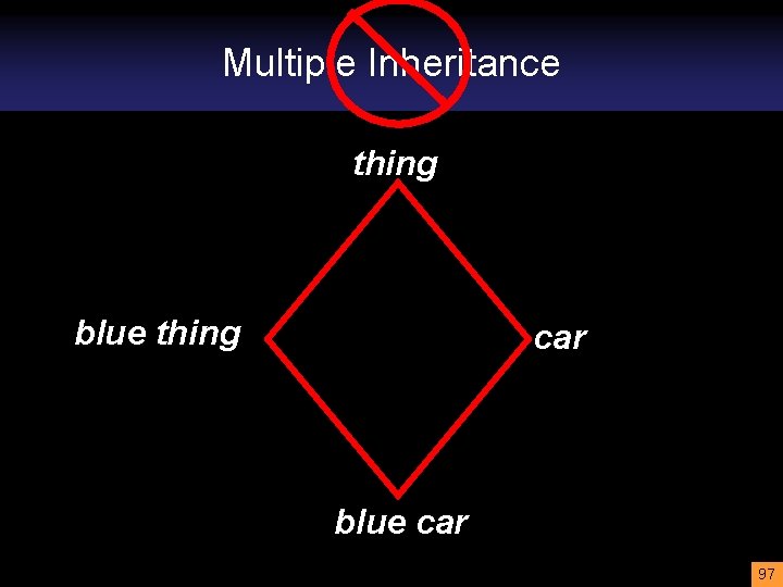 Multiple Inheritance thing blue thing car is_a 1 is_a 2 blue car 97 