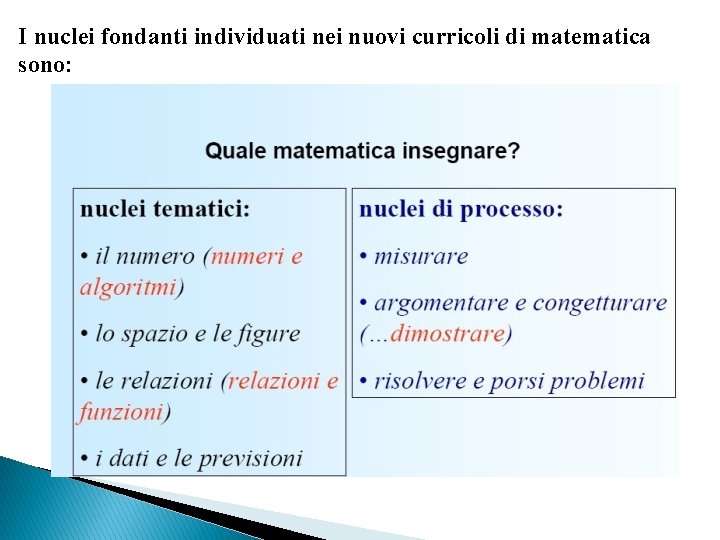 I nuclei fondanti individuati nei nuovi curricoli di matematica sono: 