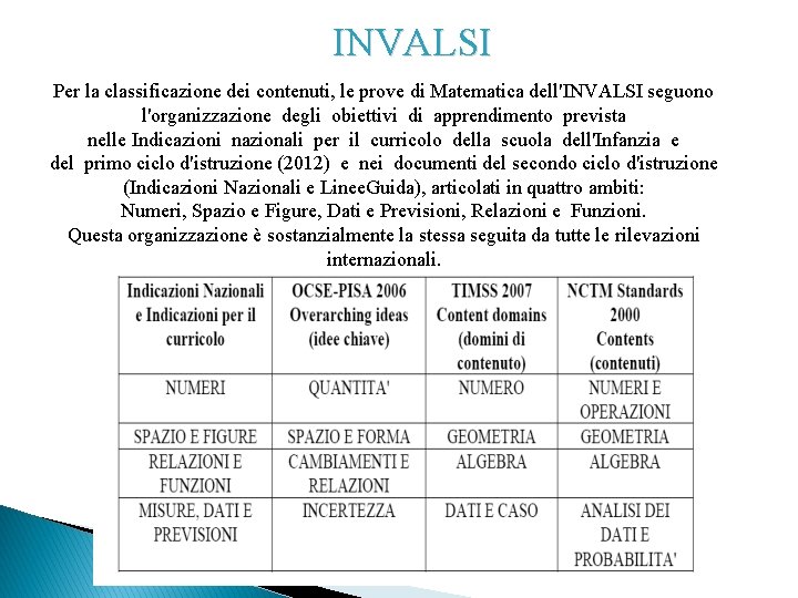 INVALSI Per la classificazione dei contenuti, le prove di Matematica dell'INVALSI seguono l'organizzazione degli