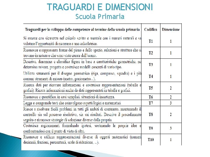 TRAGUARDI E DIMENSIONI Scuola Primaria 