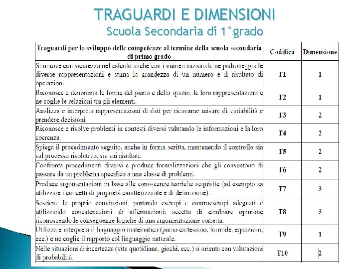 TRAGUARDI E DIMENSIONI Scuola Secondaria di 1°grado 