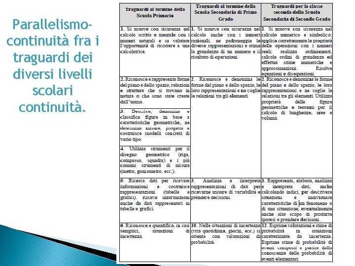 Parallelismocontinuità fra i traguardi dei diversi livelli scolari continuità. 