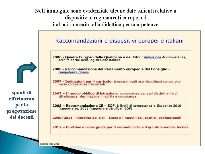 Nell’immagine sono evidenziate alcune date salienti relative a dispositivi e regolamenti europei ed italiani