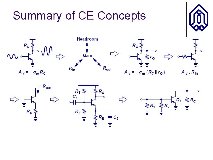 Summary of CE Concepts 