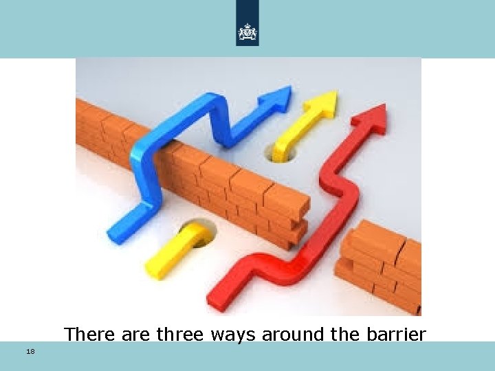 There are three ways around the barrier 18 