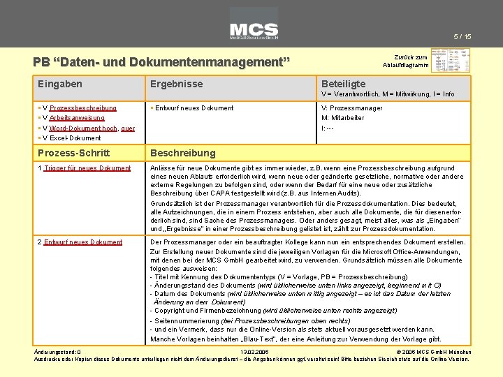 5 / 15 Zurück zum Ablaufdiagramm PB “Daten- und Dokumentenmanagement” Eingaben Ergebnisse Beteiligte V