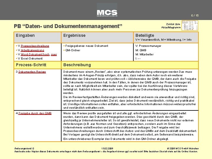 6 / 15 Zurück zum Ablaufdiagramm PB “Daten- und Dokumentenmanagement” Eingaben Ergebnisse Beteiligte V