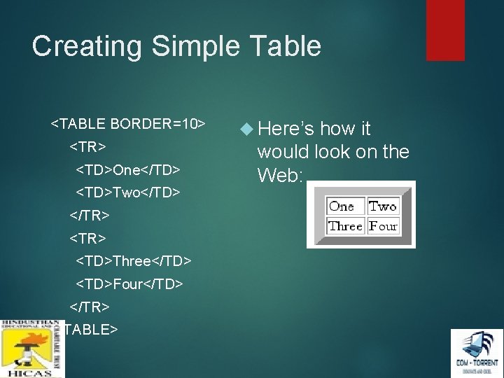 Creating Simple Table <TABLE BORDER=10> <TR> <TD>One</TD> <TD>Two</TD> </TR> <TD>Three</TD> <TD>Four</TD> </TR> </TABLE> Here’s Creating Simple Table <TABLE BORDER=10> <TR> <TD>One</TD> <TD>Two</TD> </TR> <TD>Three</TD> <TD>Four</TD> </TR> </TABLE> Here’s
