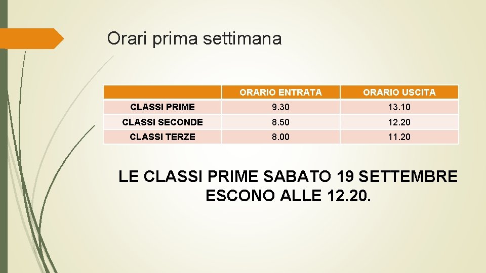 Orari prima settimana ORARIO ENTRATA ORARIO USCITA CLASSI PRIME 9. 30 13. 10 CLASSI