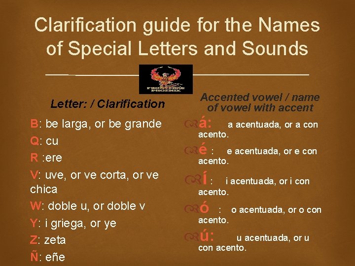 Clarification guide for the Names of Special Letters and Sounds Letter: / Clarification B: