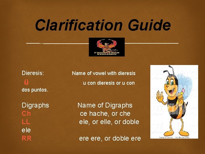 Clarification Guide Dieresis: ü Name of vowel with dieresis u con dieresis or u