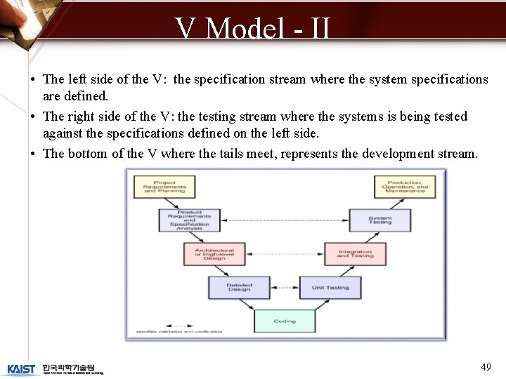 V Model - II • The left side of the V: the specification stream V Model - II • The left side of the V: the specification stream