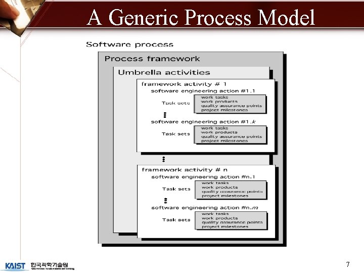 A Generic Process Model 7 