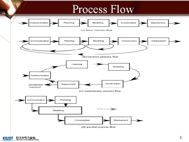 Process Flow 8 