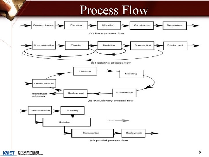 Process Flow 8 Process Flow 8