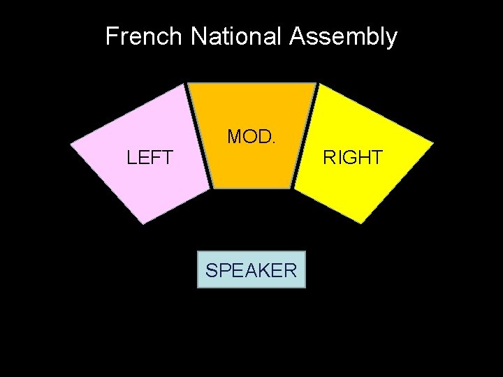 French National Assembly LEFT MOD. SPEAKER RIGHT 