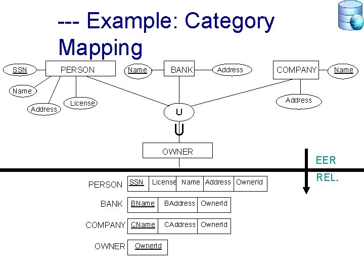 --- Example: Category Mapping PERSON SSN BANK Name Address COMPANY Name Address License U