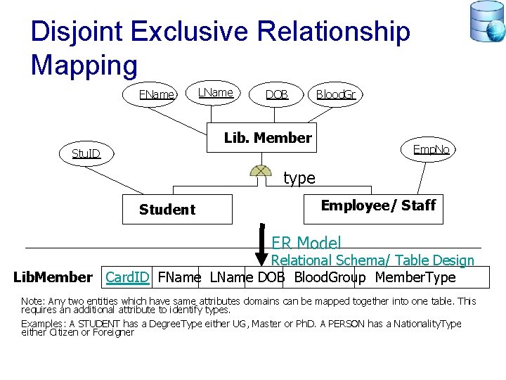 Disjoint Exclusive Relationship Mapping FName LName DOB Blood. Gr Lib. Member Stu. ID Emp.