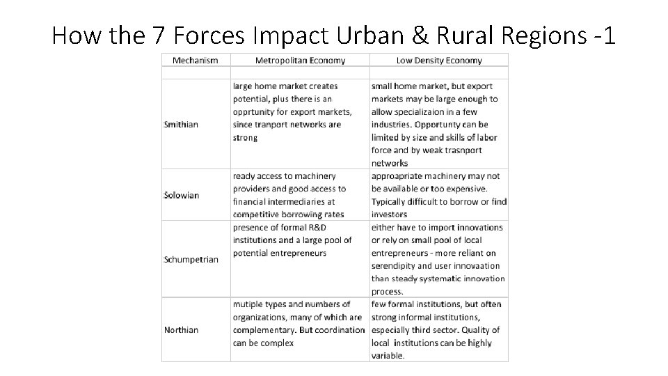 How the 7 Forces Impact Urban & Rural Regions -1 