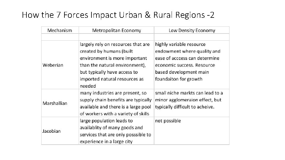 How the 7 Forces Impact Urban & Rural Regions -2 