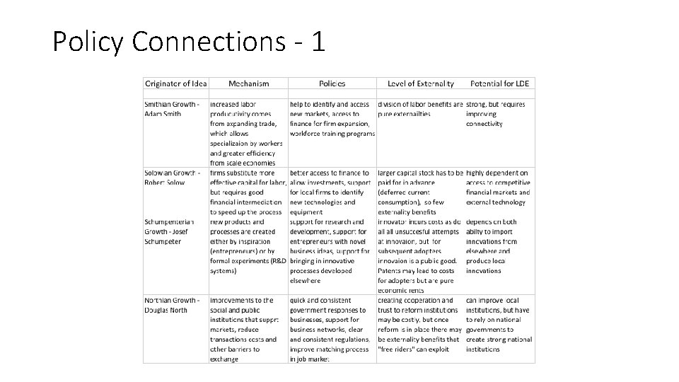 Policy Connections - 1 