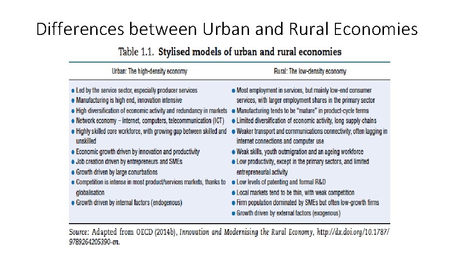 Differences between Urban and Rural Economies 