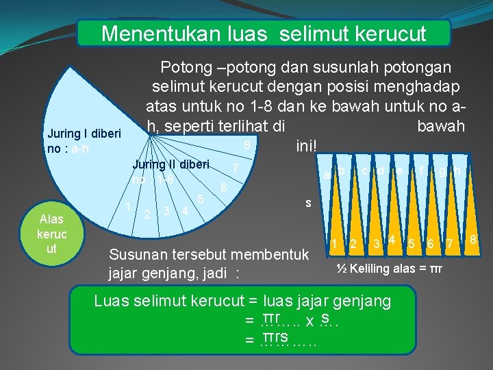 Menentukan luas selimut kerucut Potong –potong dan susunlah potongan selimut kerucut dengan posisi menghadap