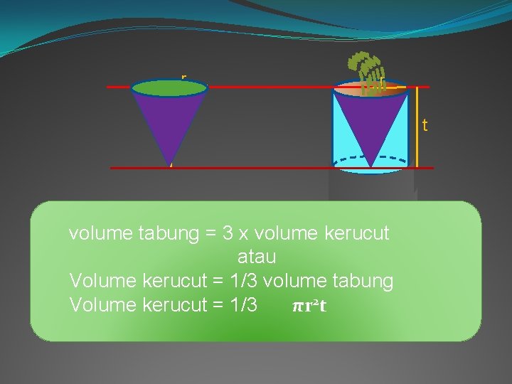 r r t volume tabung = 3 x volume kerucut atau Volume kerucut =