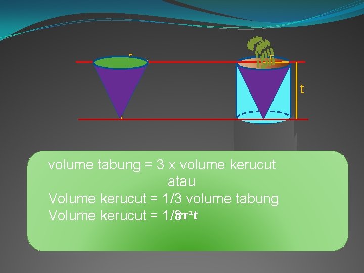 r r t volume tabung = 3 x volume kerucut atau Volume kerucut =