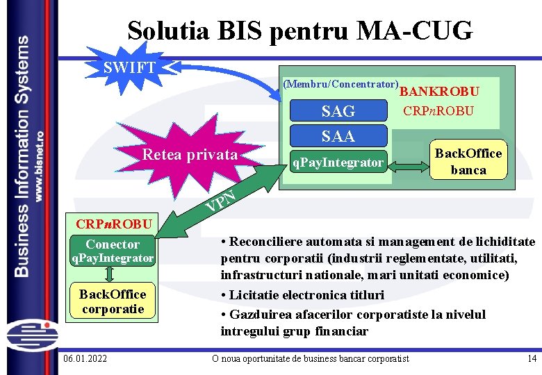 Solutia BIS pentru MA-CUG SWIFT (Membru/Concentrator) SAG Retea privata CRPn. ROBU Conector q. Pay.
