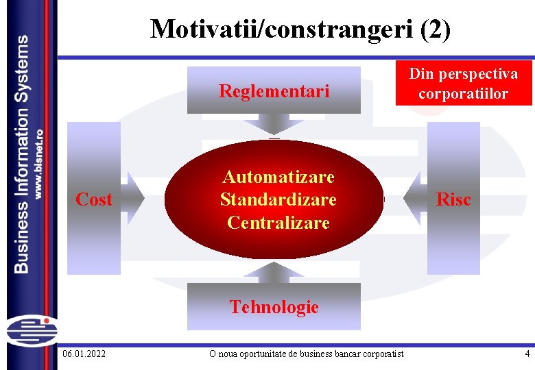 Motivatii/constrangeri (2) Reglementari Cost Automatizare Standardizare Centralizare Din perspectiva corporatiilor Risc Tehnologie 06. 01.