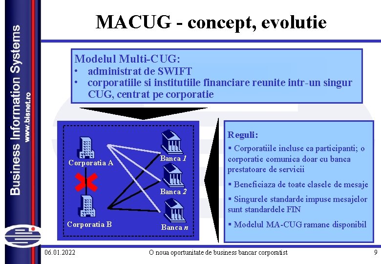 MACUG - concept, evolutie Modelul Multi-CUG: • administrat de SWIFT • corporatiile si institutiile