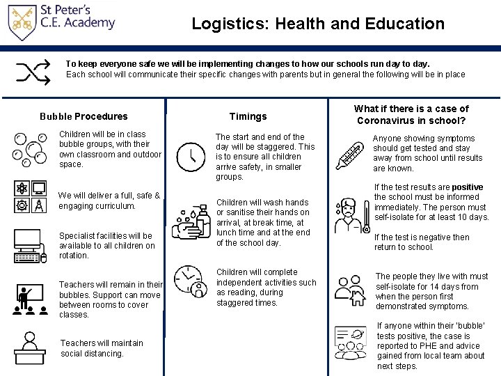 Logistics: Health and Education To keep everyone safe we will be implementing changes to