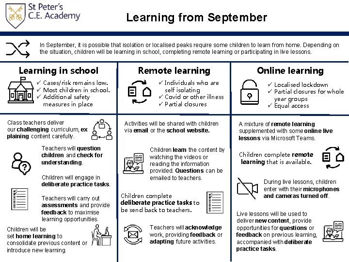 Learning from September In September, it is possible that isolation or localised peaks require
