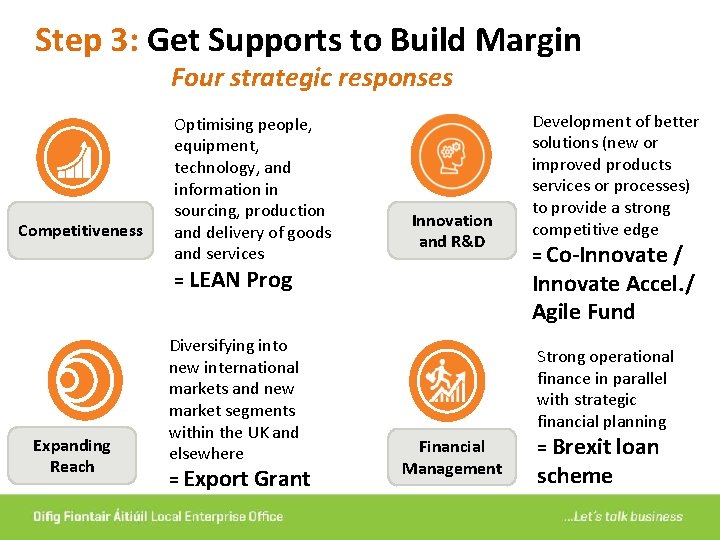 Step 3: Get Supports to Build Margin Four strategic responses Competitiveness Optimising people, equipment,