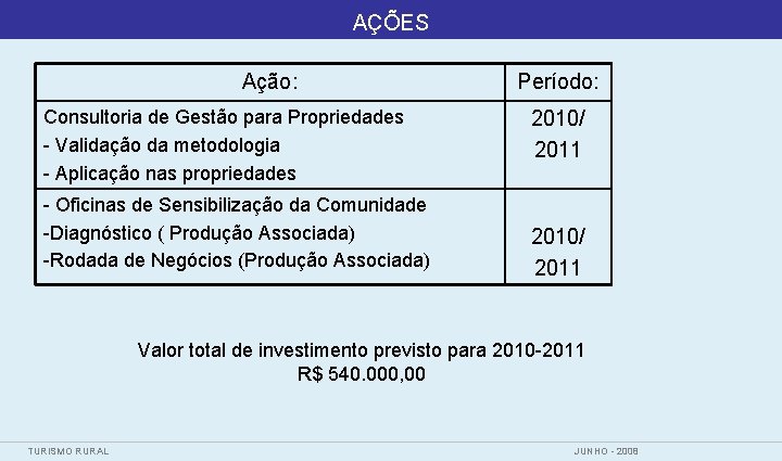 AÇÕES Ação: Consultoria de Gestão para Propriedades - Validação da metodologia - Aplicação nas