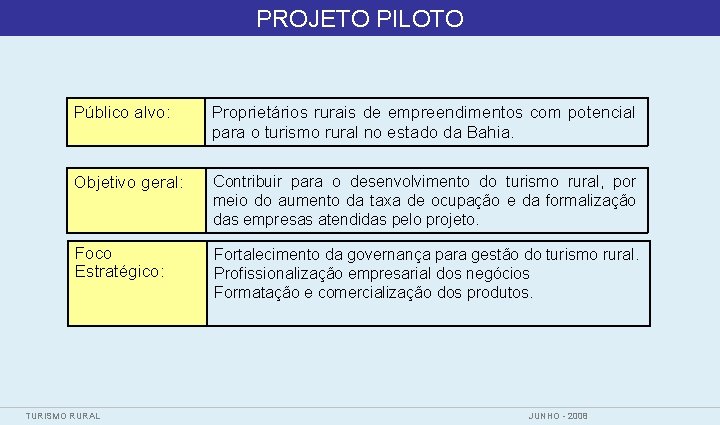 PROJETO PILOTO Público alvo: Proprietários rurais de empreendimentos com potencial para o turismo rural