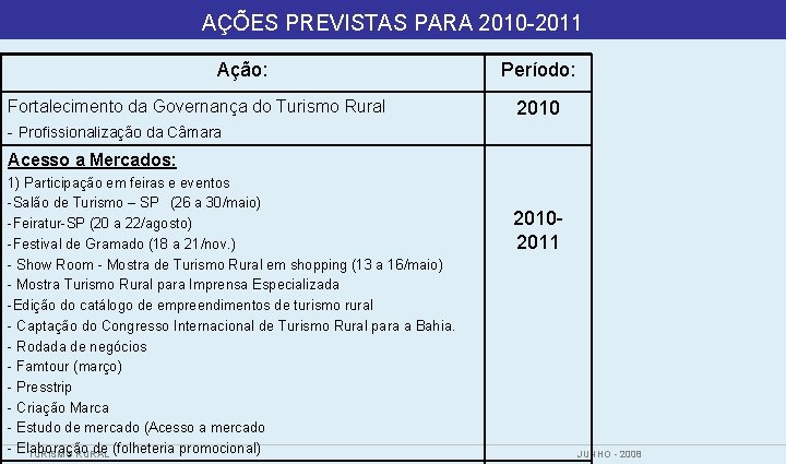 AÇÕES PREVISTAS PARA 2010 -2011 Ação: Fortalecimento da Governança do Turismo Rural - Profissionalização