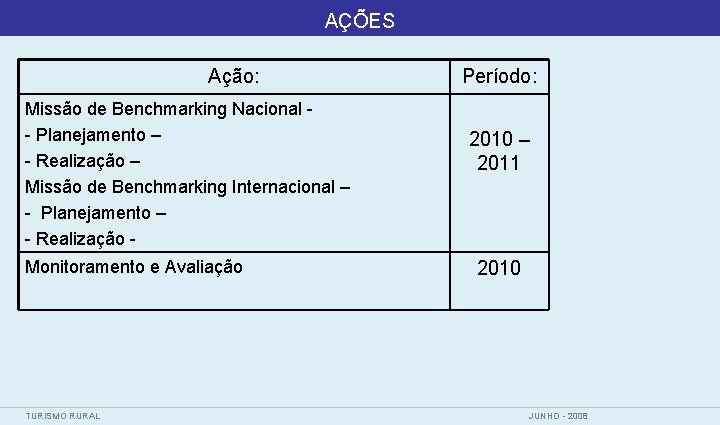 AÇÕES Ação: Missão de Benchmarking Nacional - Planejamento – - Realização – Missão de