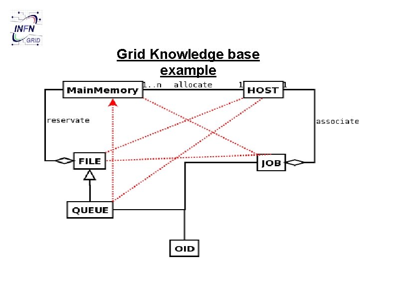 Grid Knowledge base example 