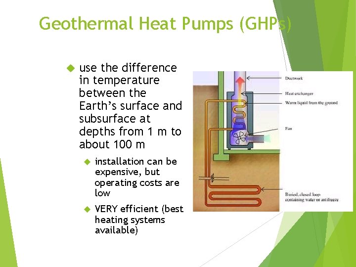 Geothermal Heat Pumps (GHPs) use the difference in temperature between the Earth’s surface and