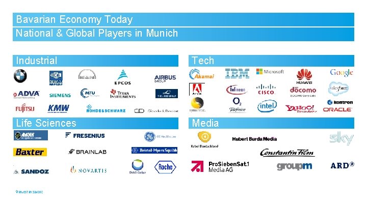 Bavarian Economy Today National & Global Players in Munich Industrial Tech Life Sciences Media