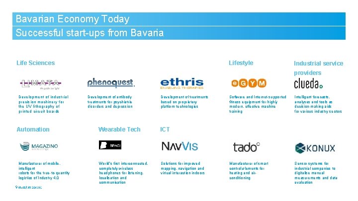 Bavarian Economy Today Successful start-ups from Bavaria Life Sciences Lifestyle Industrial service providers Development