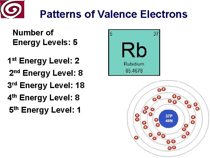 Patterns of Valence Electrons Number of Energy Levels: 5 1 st Energy Level: 2
